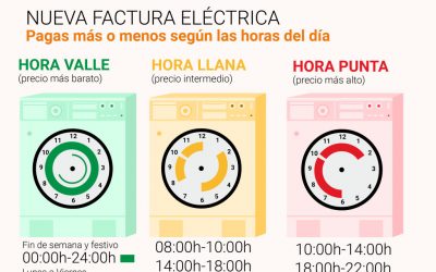 La nueva Factura de la Luz